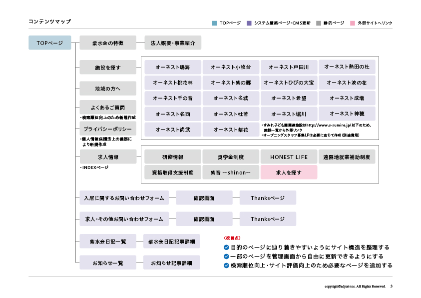 企画書3ページ目